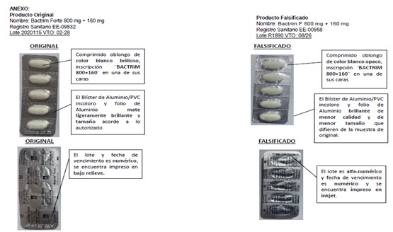sulfametoxazol, trimetoprima, falsificado
