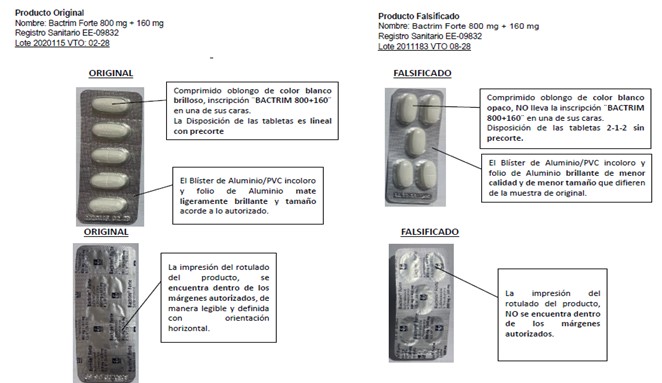 sulfametoxazol, trimetoprima, falsificado