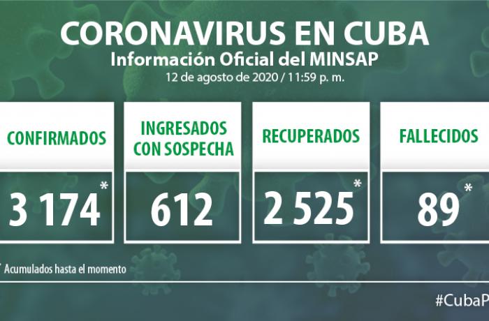 Coronavirus en Cuba, 12 de agosto de 2020