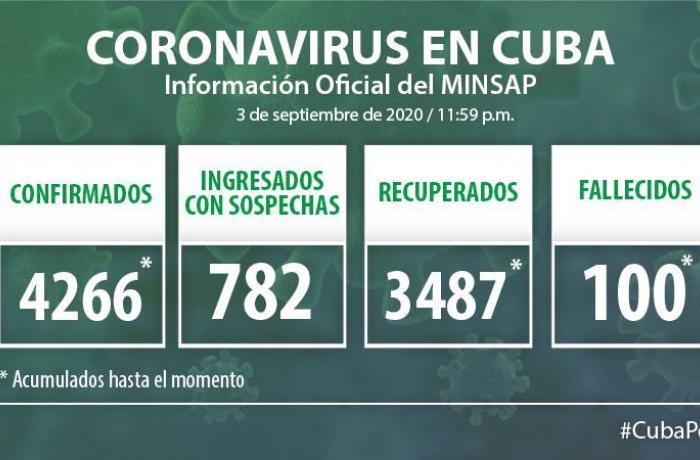 Coronavirus en Cuba, 3 de septiembre de 2020