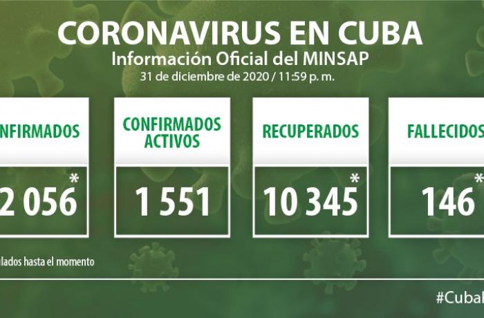 Coronavirus en Cuba, 31 de diciembre de 2020