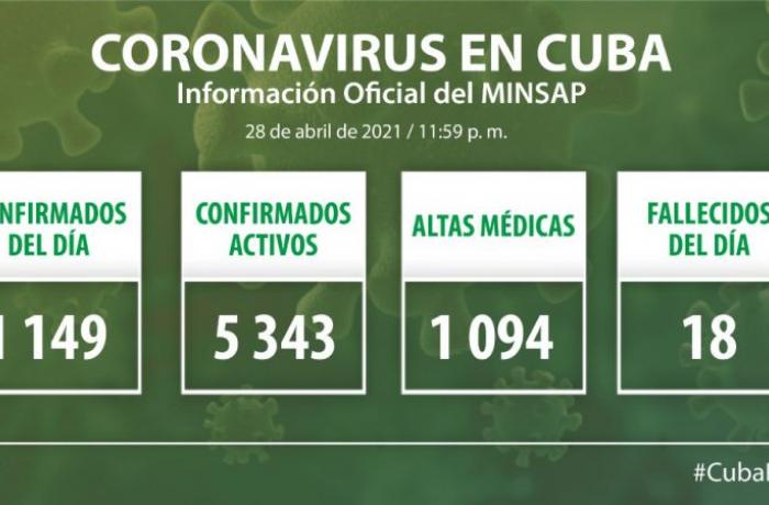 Coronavirus en Cuba, 28 de abril de 2021