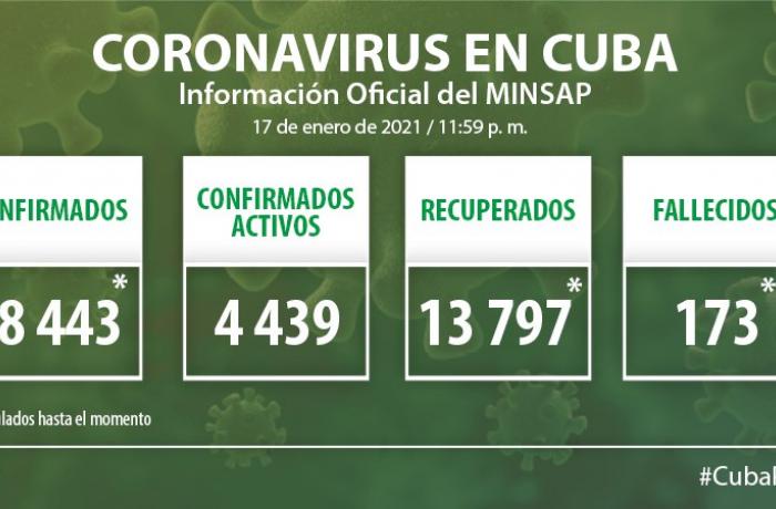 Coronavirus en Cuba, 17 de enero de 2021