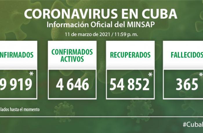 Coronavirus en Cuba, 11 de marzo de 2021