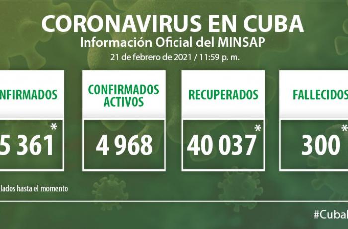 Coronavirus en Cuba, 21 de febrero de 2021