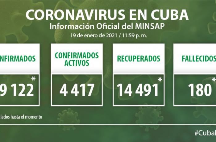 Coronavirus en Cuba, 19 de enero de 2021
