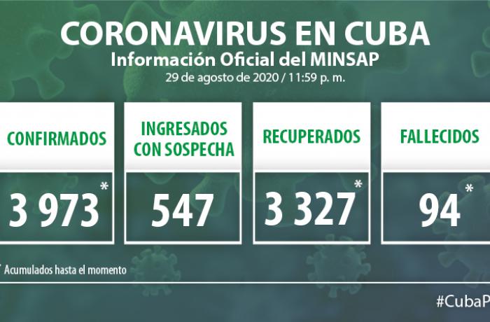 Coronavirus en Cuba, 29 de agosto de 2020