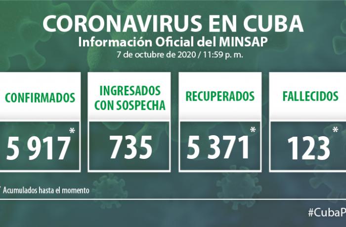 Coronavirus en Cuba, 7 de octubre de 2020