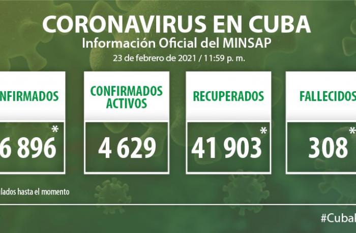 Coronavirus en Cuba, 23 de febrero de 2021