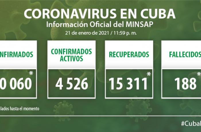 Coronavirus en Cuba, 21 de enero de 2021