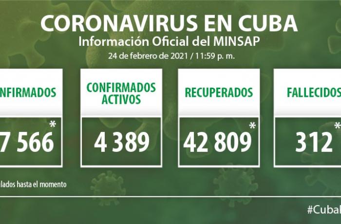 Coronavirus en Cuba, 24 de febrero de 2021