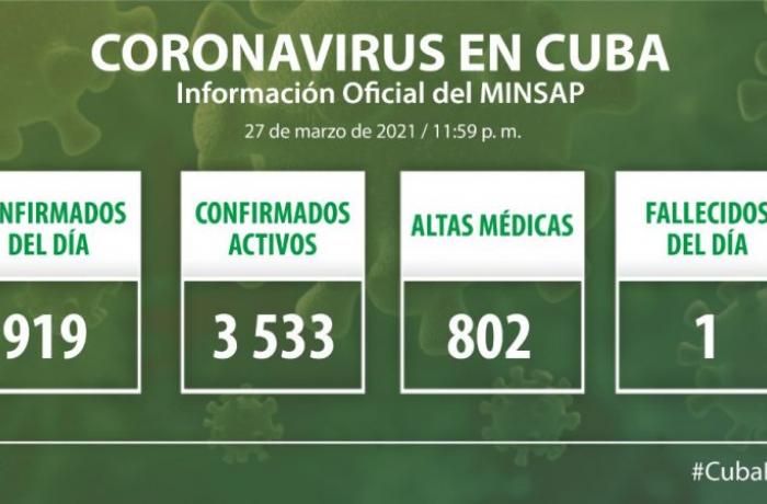 Coronavirus en Cuba, 27 de marzo de 2021