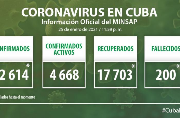 Coronavirus en Cuba, 25 de enero de 2021