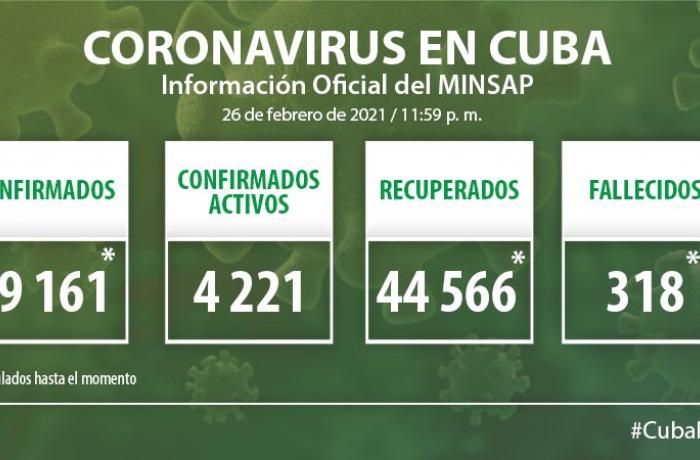 Coronavirus en Cuba, 26 de febrero de 2021 