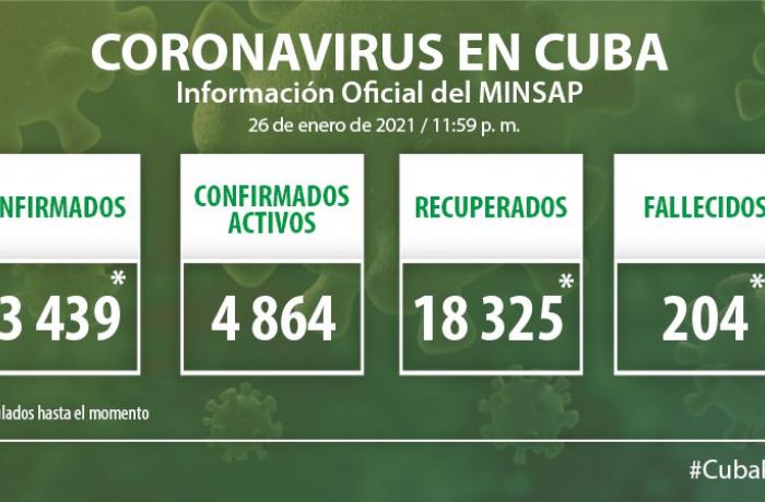 Coronavirus en Cuba, 26 de enero de 2021