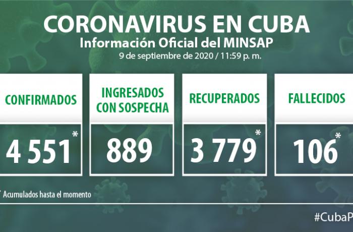 Coronavirus en Cuba, 9 de septiembre de 2020