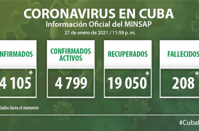 Coronavirus en Cuba, 27 de enero de 2021