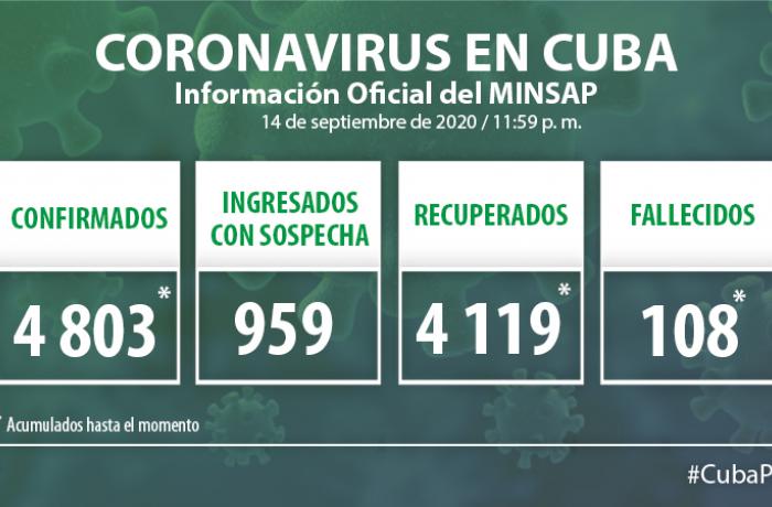 Coronavirus en Cuba, 14 de septiembre de 2020