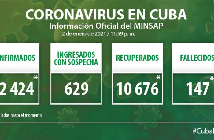 Coronavirus en Cuba, 2 de enero de 2020