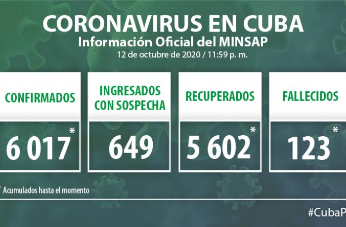 Coronavirus en Cuba, 12 de octubre de 2020