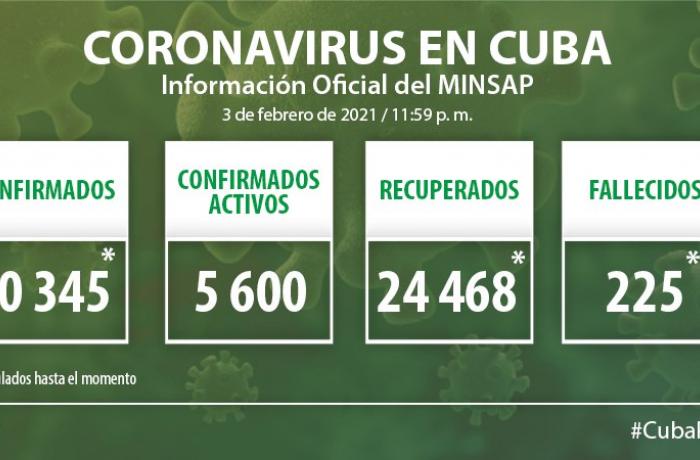 Coronavirus en Cuba, 3 de febrero de 2021