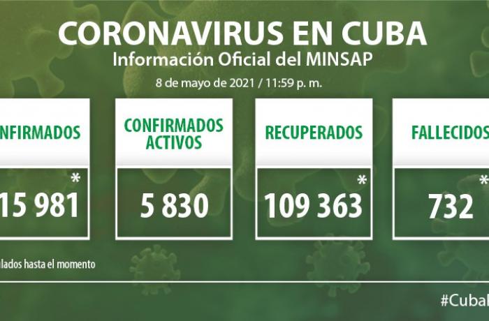 Coronavirus en Cuba, 8 de mayo de 2021