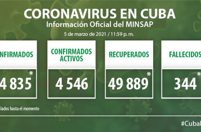 Coronavirus en Cuba, 5 de marzo de 2021