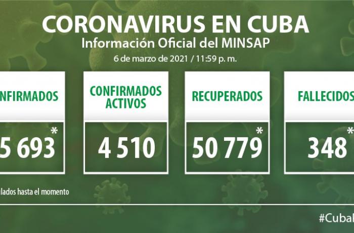 Coronavirus en Cuba, 6 de marzo de 2021
