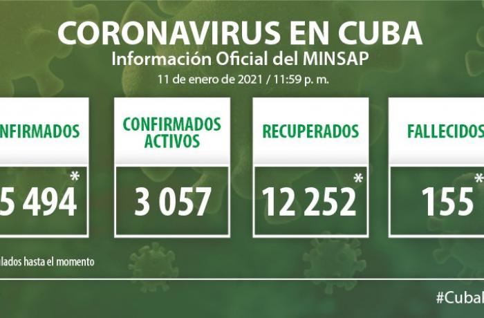 Coronavirus en Cuba, 11 de enero de 2020