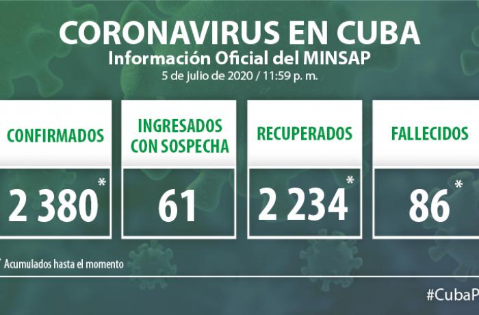 Coronavirus en Cuba, 5 de julio de 2020
