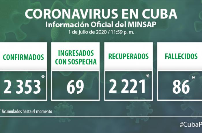 Coronavirus en Cuba, 1 de julio de 2020