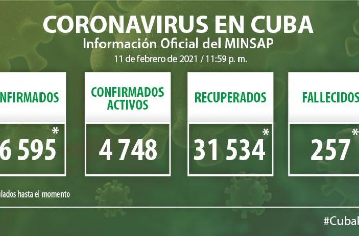 Coronavirus en Cuba, 11 de febrero de 2021