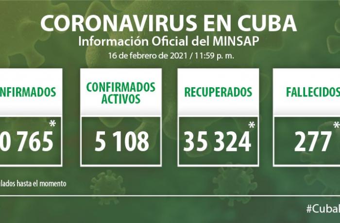 Coronavirus en Cuba, 16 de febrero de 2021