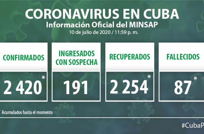 Coronavirus en Cuba, 10 de julio de 2020