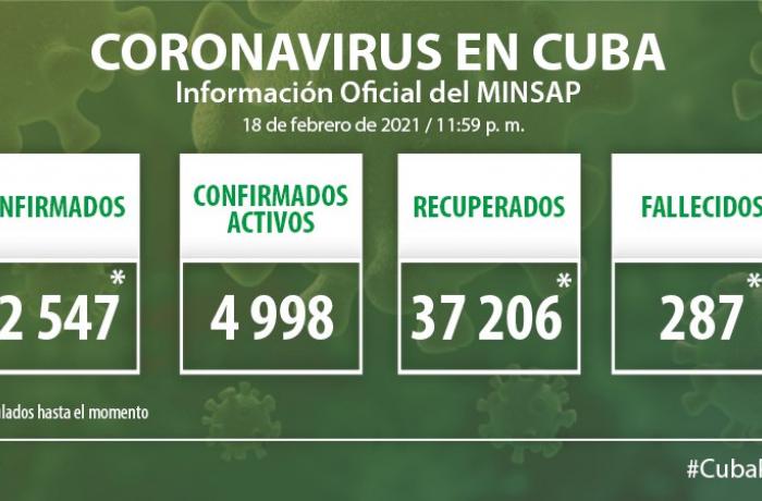 Coronavirus en Cuba, 18 de febrero de 2021