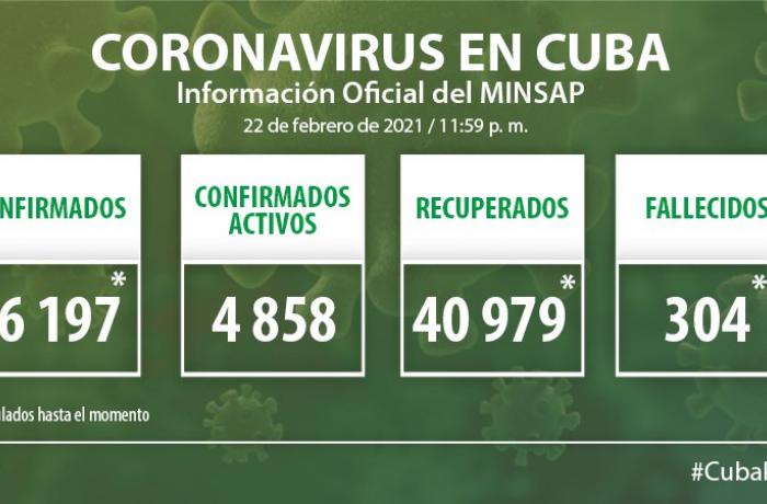 Coronavirus en Cuba, 22 de febrero de 2021