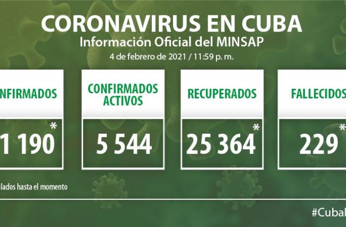 Coronavirus en Cuba, 4 de febrero de 2021