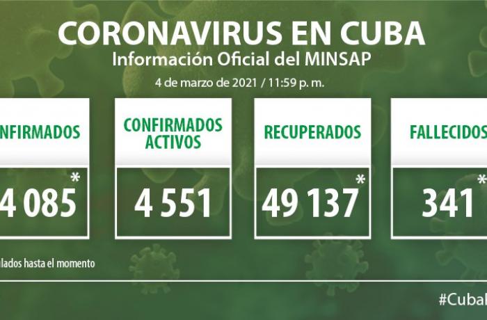 Coronavirus en Cuba, 4 de marzo de 2021