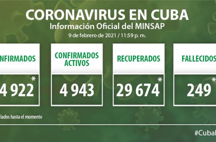 Coronavirus en Cuba, 9 de febrero de 2021