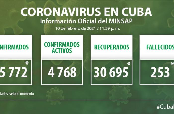 Coronavirus en Cuba, 10 de febrero de 2021