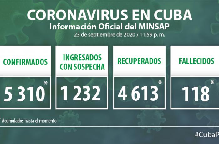 Coronavirus en Cuba, 23 de septiembre de 2020