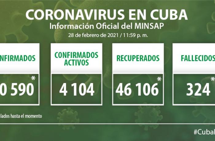 Coronavirus en Cuba, 28 de febrero de 2021