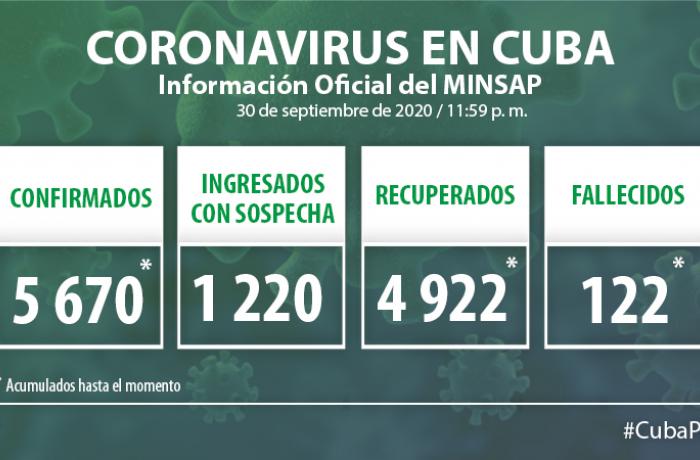 Coronavirus en Cuba, 30 de septiembre de 2020