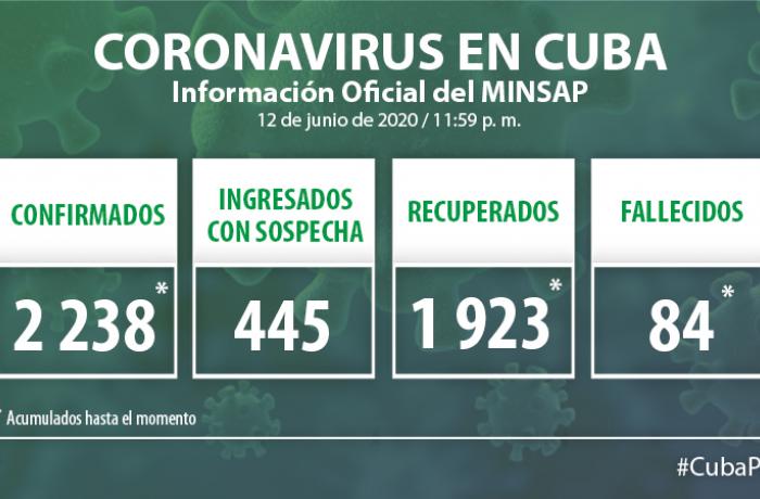 Coronavirus en Cuba. 12 de junio de 2020.