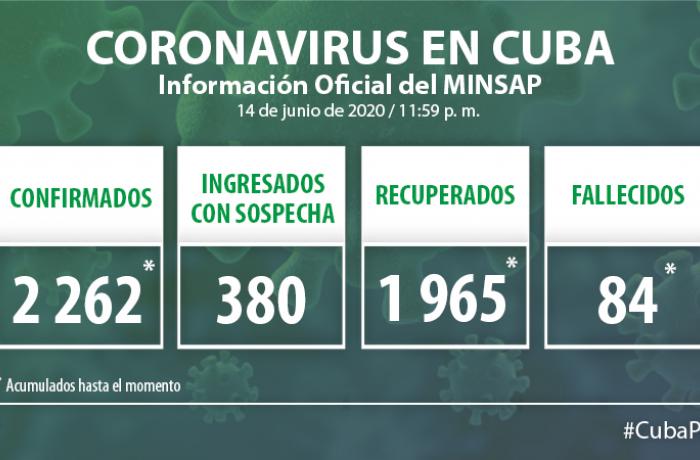 Coronavirus en Cuba. 14 de junio de 2020.