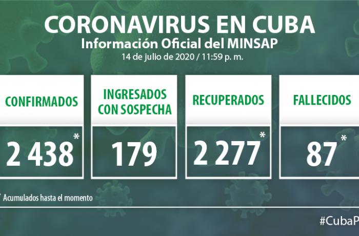 Coronavirus en Cuba, 14 de julio de 2020