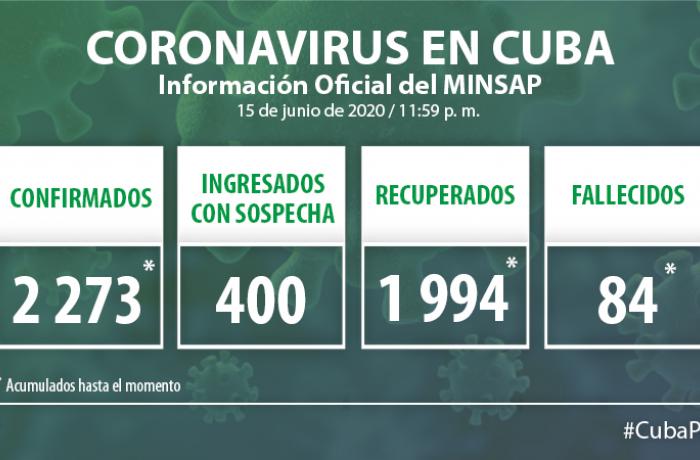 Coronavirus en Cuba. 15 de junio de 2020.