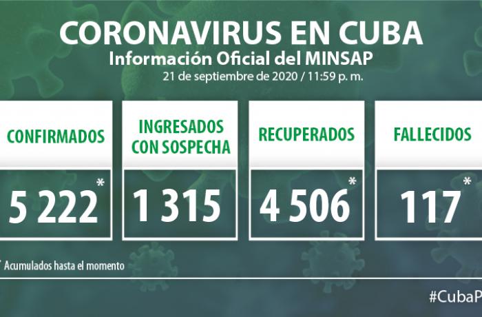 Coronavirus en Cuba, 21 de septiembre de 2020