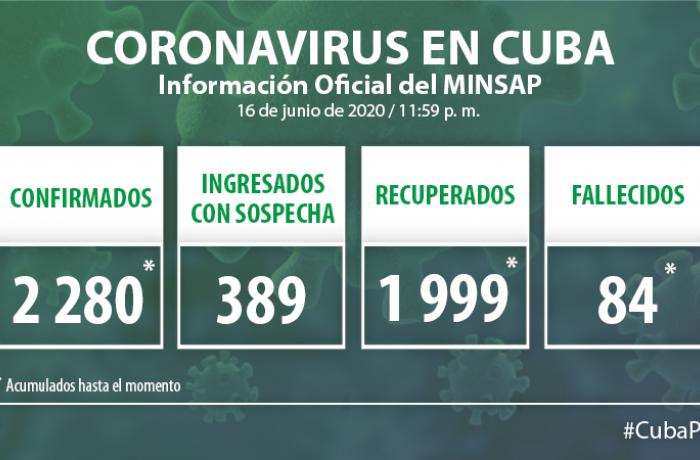 Coronavirus en Cuba. 16 de junio de 2020.