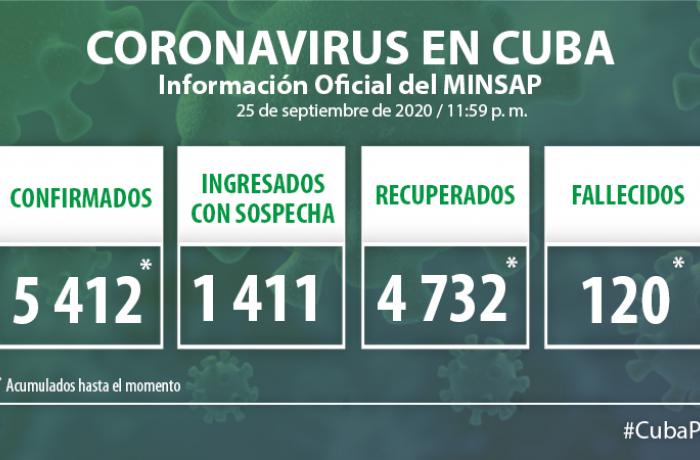 Coronavirus en Cuba, 25 de septiembre de 2020